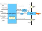 [ Igniter Block Diagram]